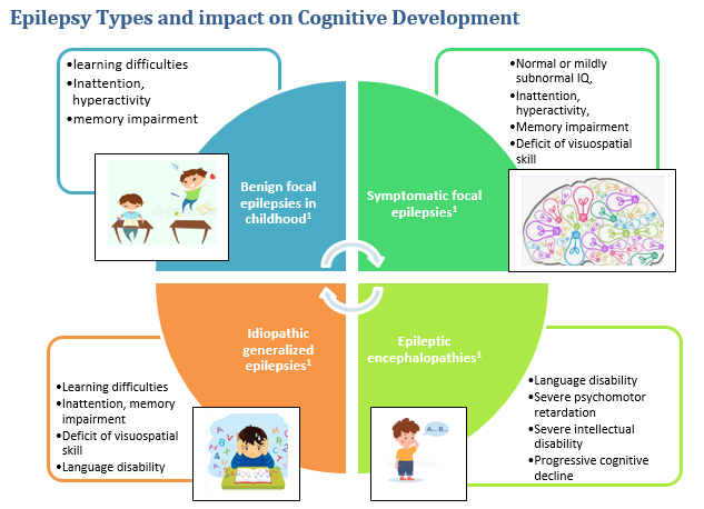 Cognitive1