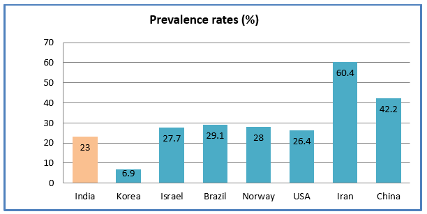 Prevalence-img